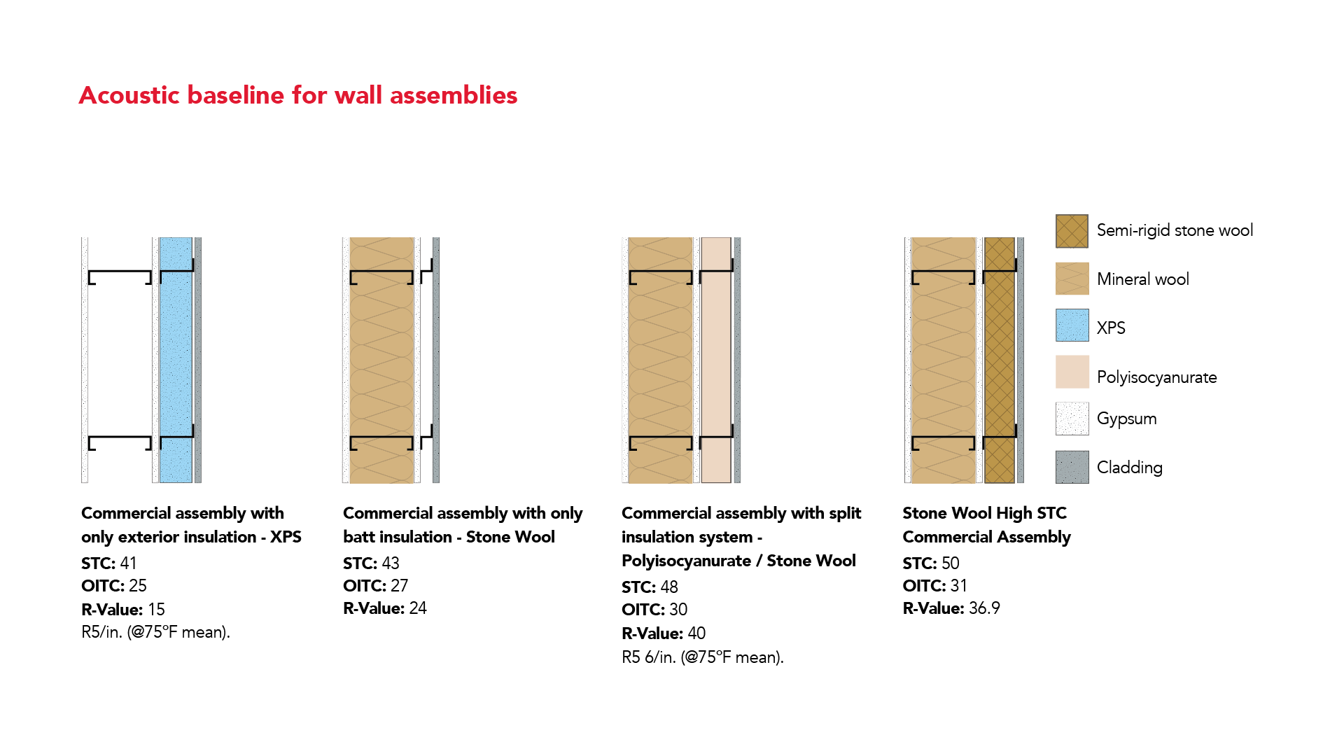 20191029 RWNA INFO 1056