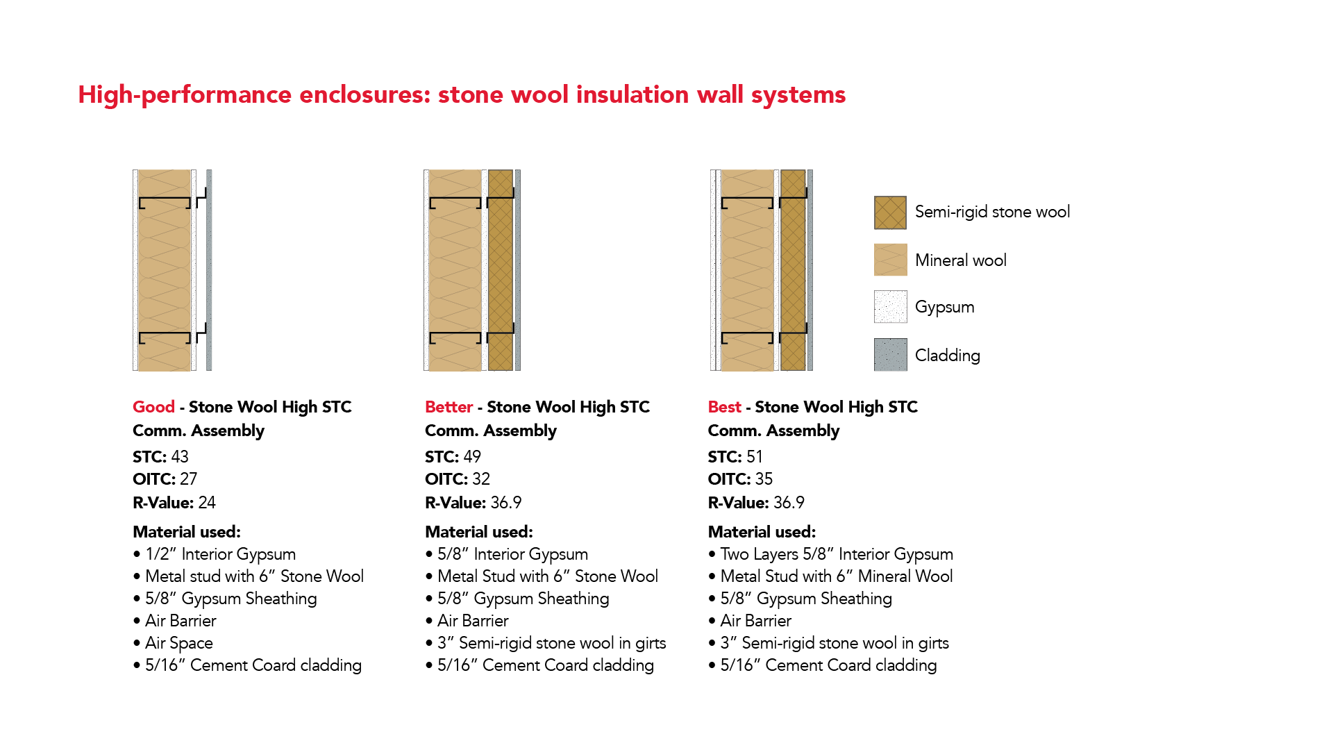 20191029 RWNA INFO 1059